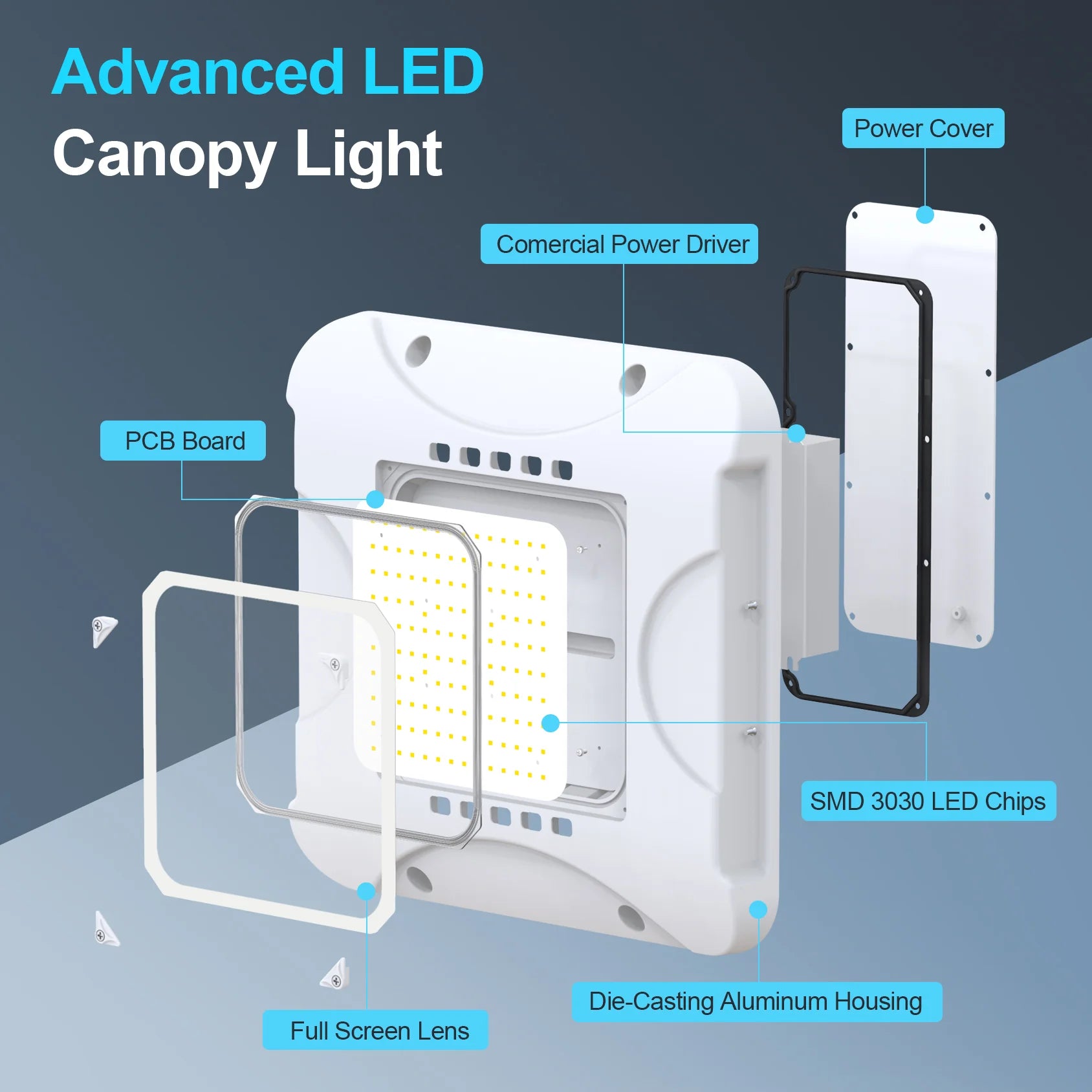 LED Canopy Light | 150W/120W/90W Tunable | CCT Adjustable (3000K/4000K/5000K) | 100–277VAC | IP65 Rated