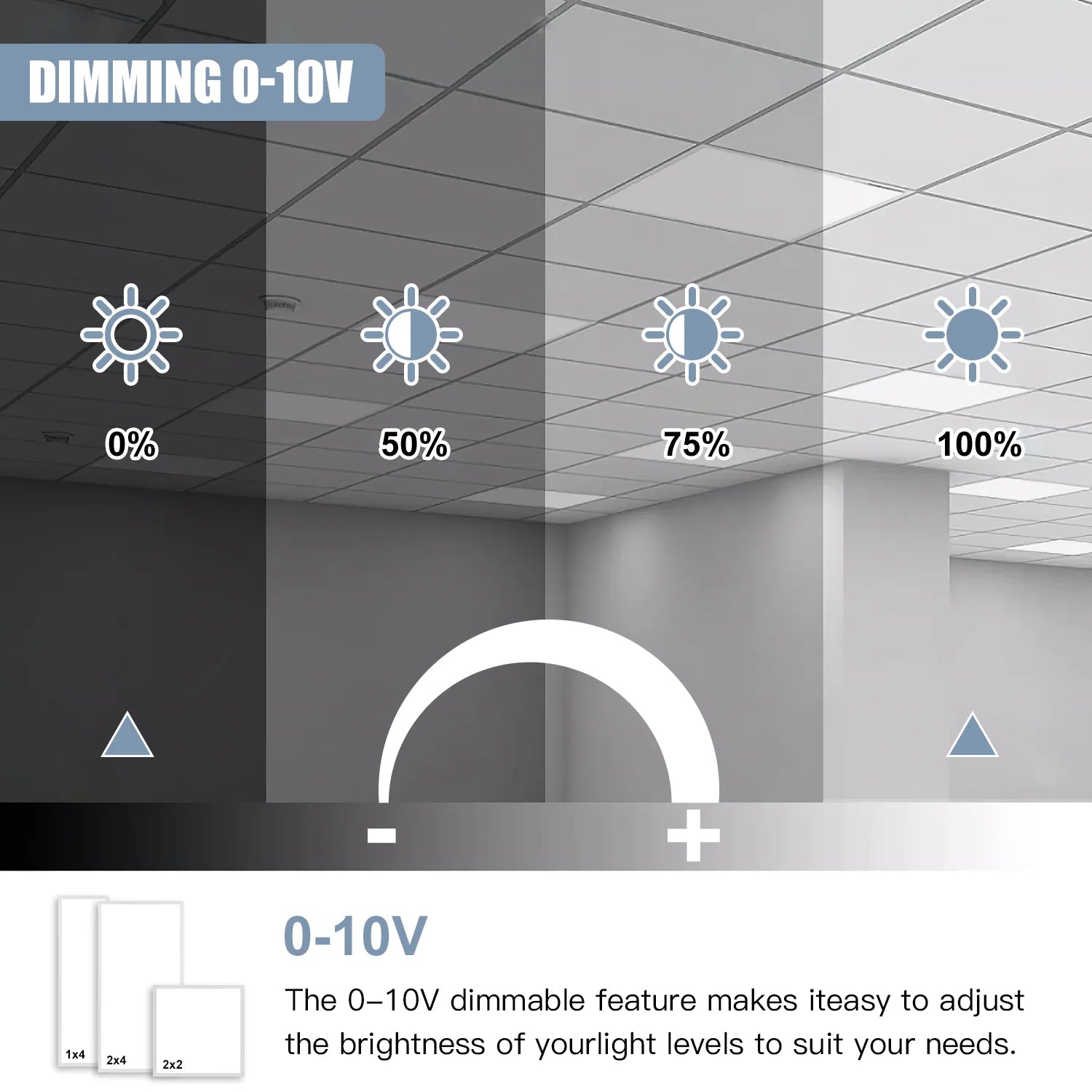 4-Pack LED Flat Panel Lights | 5-Watt 5CCT Tunable | 120-277VAC | 0-10V Dimmable | DLC/ETL Certified