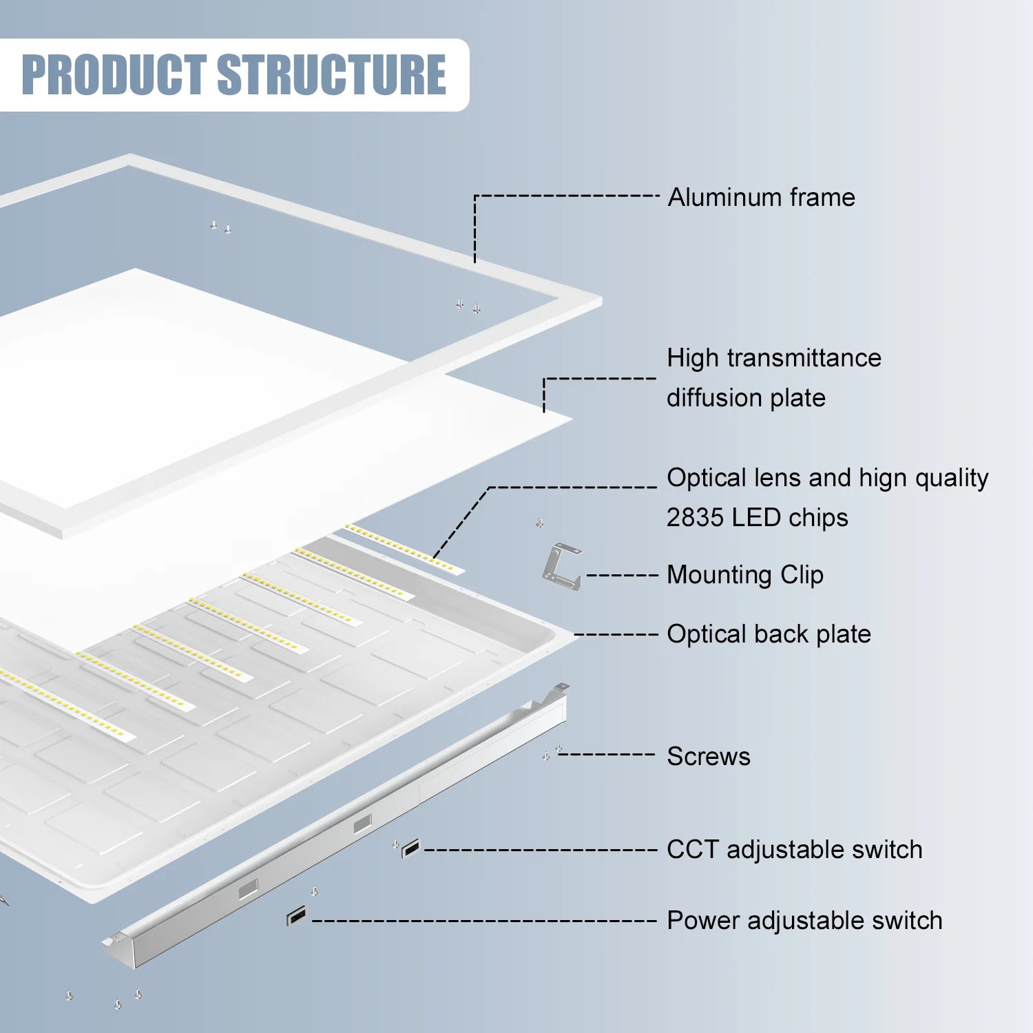 4-Pack LED Flat Panel Lights | 5-Watt 5CCT Tunable | 120-277VAC | 0-10V Dimmable | DLC/ETL Certified
