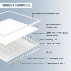 Image of 4-Pack LED Flat Panel Lights | 5-Watt 5CCT Tunable | 120-277VAC | 0-10V Dimmable | DLC/ETL Certified