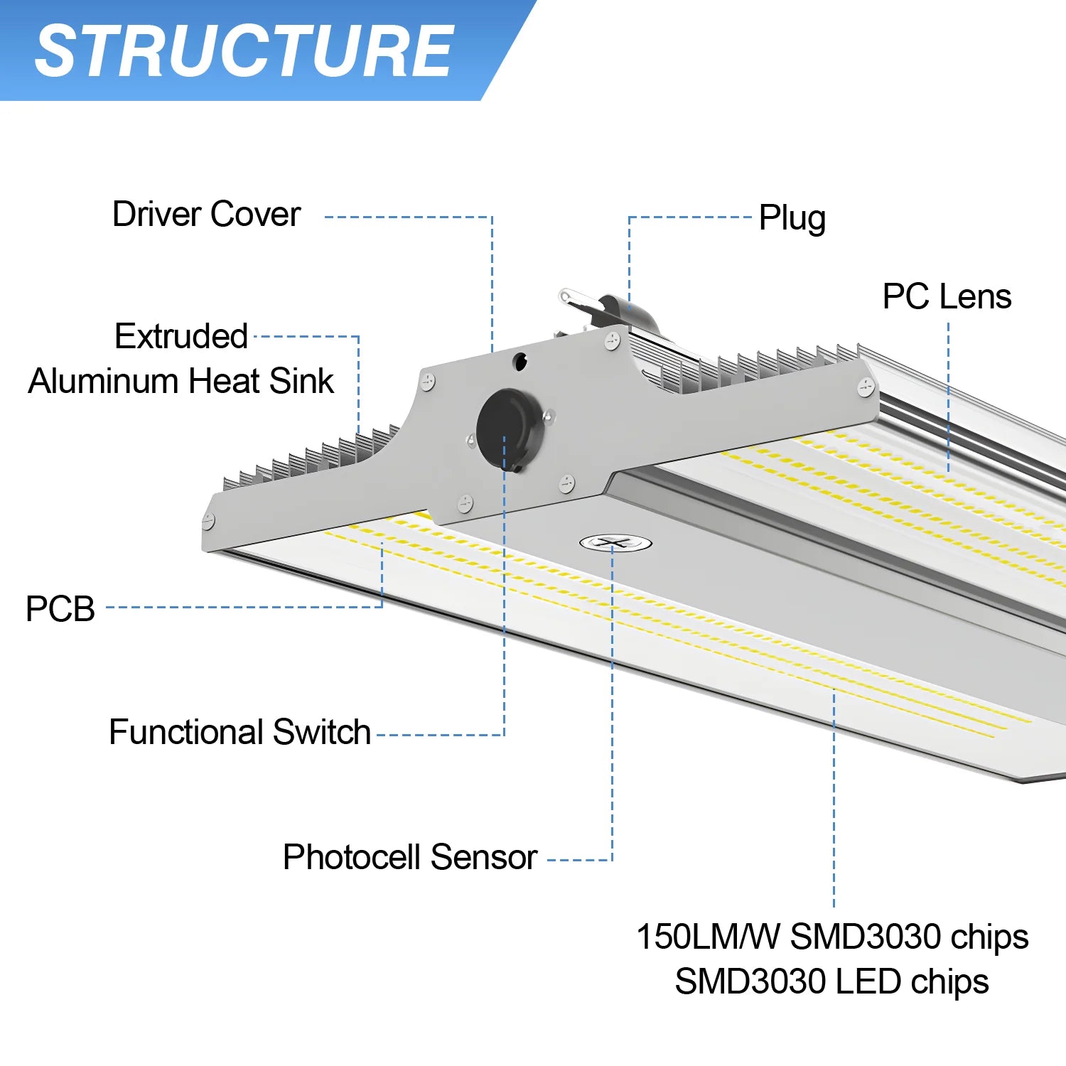 400W – 150W LED Linear High Bay Light | 5000K | 100-480VAC | 0-10V Dimmable | DLC/UL Certified