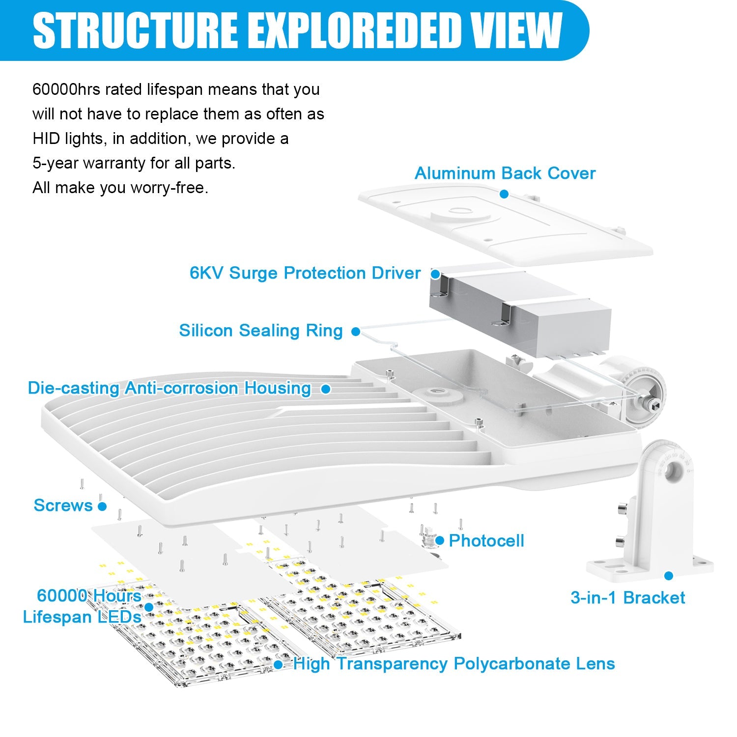 240W / 320W / 400W Tunable LED Shoebox Area Light | 5000K | 100–277VAC | 56,000Lm | Built-in Photocell
