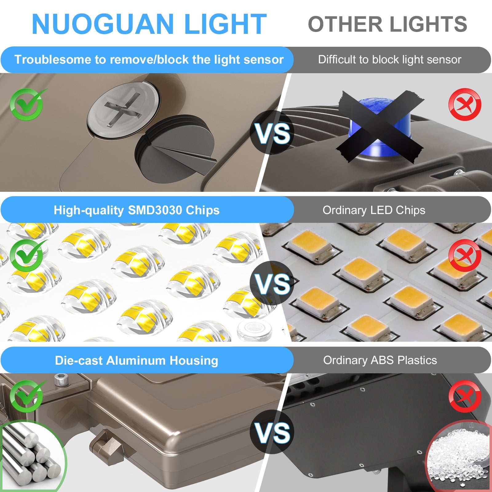 Image of 320W–450W LED Shoebox Area Light | 5000K | 100–277VAC | Built-in Photocell | 0–10V Dimmable | IP65