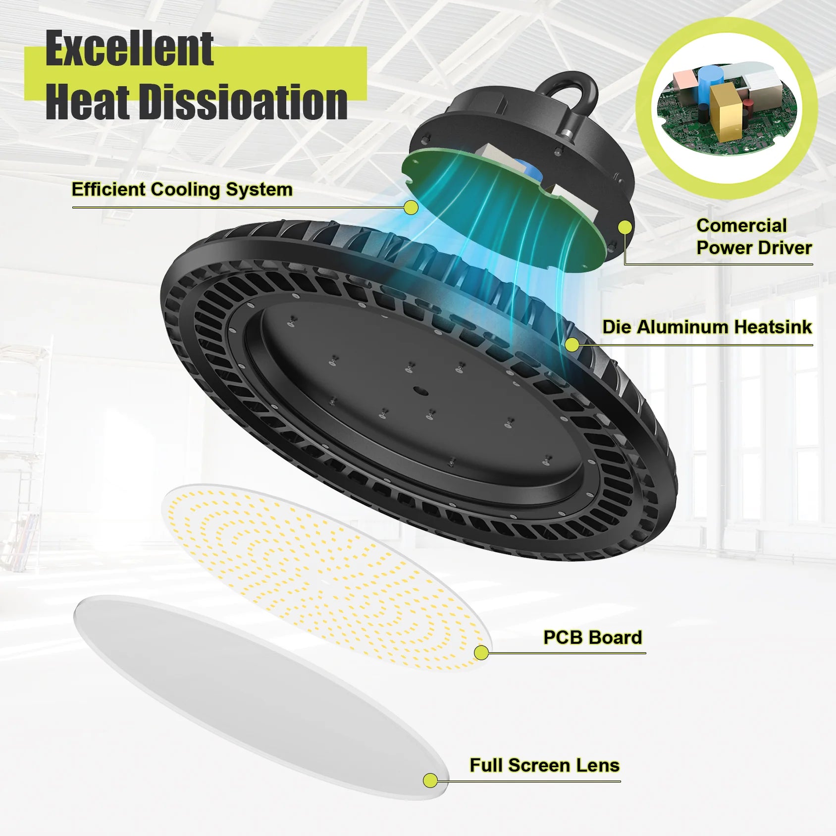 500W / 400W / 300W LED UFO High Bay Light – 5000K | 100-277VAC | 0-10V Dimmable | IP65