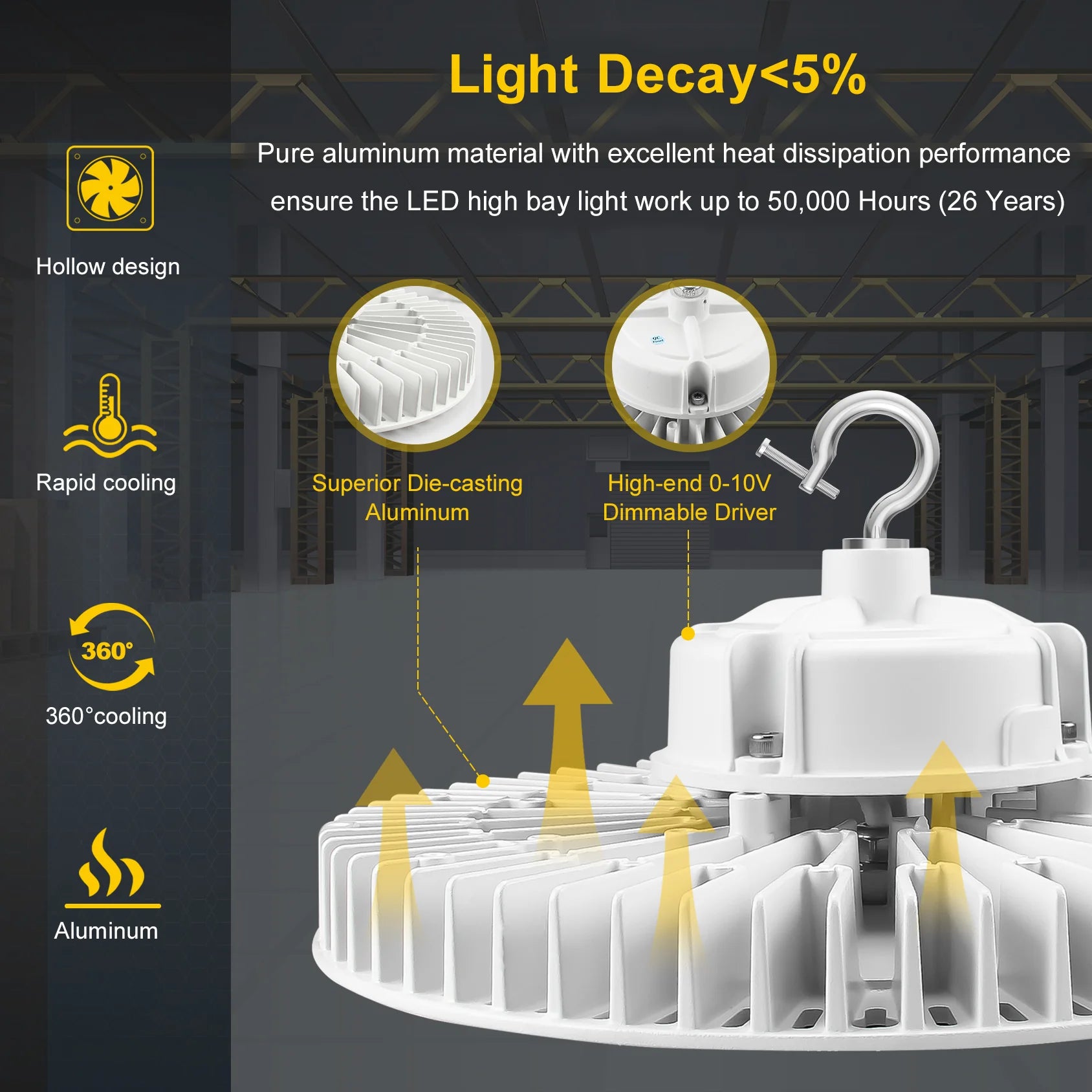 240W / 200W / 150W LED Industrial High Bay Light – 5000K | 100-277VAC | 0-10V Dimmable | IP65 | Black