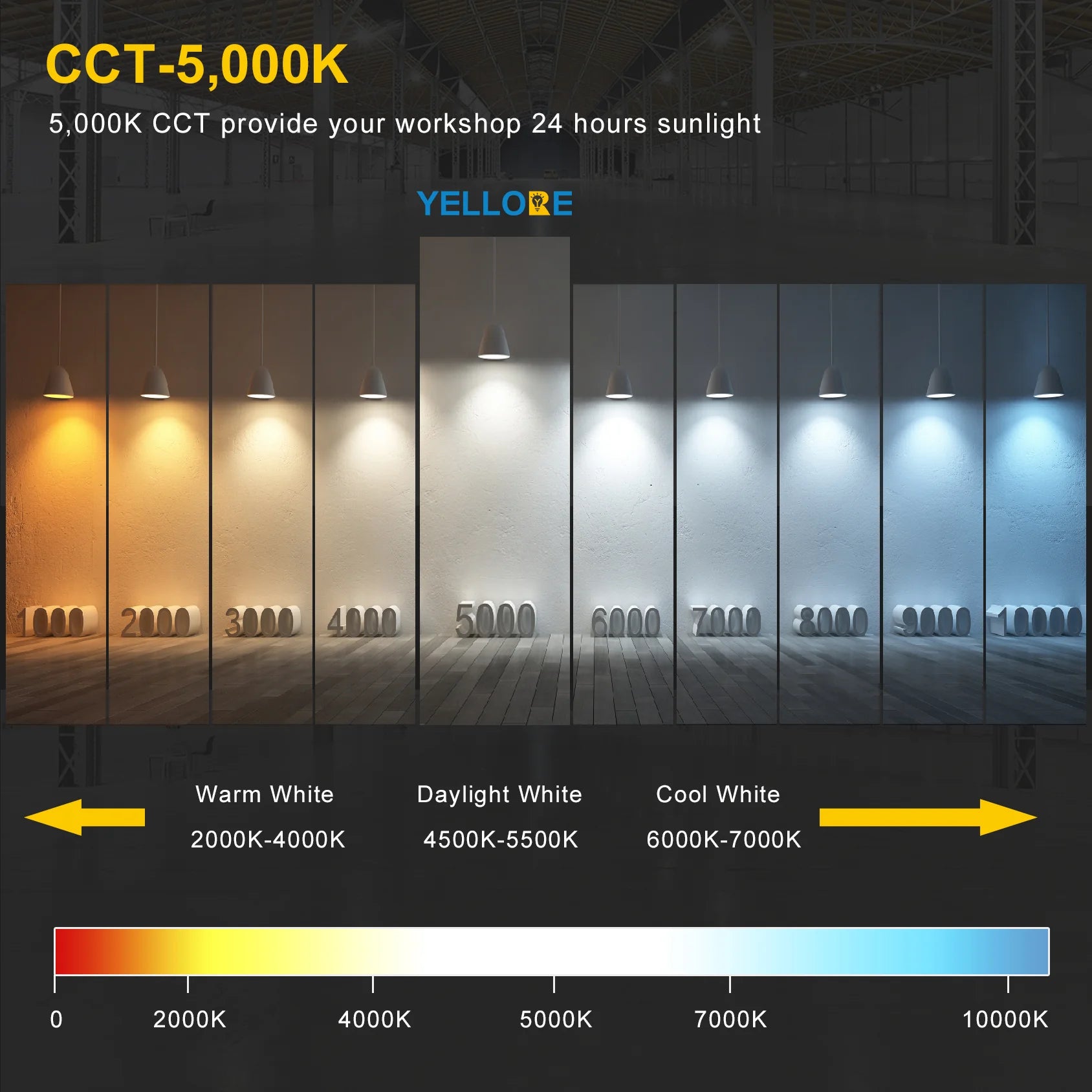 240W / 200W / 150W LED Industrial High Bay Light – 5000K | 100-277VAC | 0-10V Dimmable | IP65 | Black
