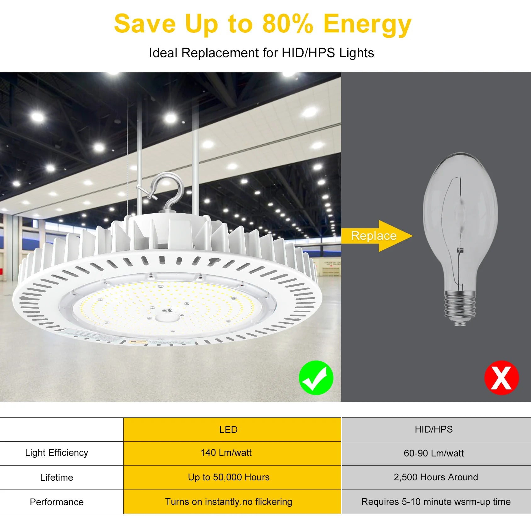 240W / 200W / 150W LED Industrial High Bay Light – 5000K | 100-277VAC | 0-10V Dimmable | IP65 | Black