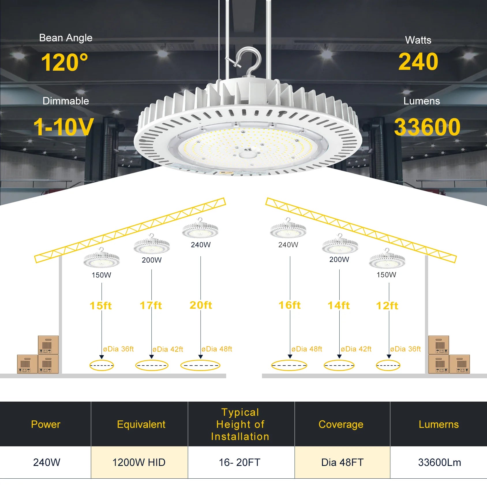 240W / 200W / 150W LED Industrial High Bay Light – 5000K | 100-277VAC | 0-10V Dimmable | IP65 | Black