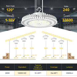 Image of 240W / 200W / 150W LED Industrial High Bay Light – 5000K | 100-277VAC | 0-10V Dimmable | IP65 | Black