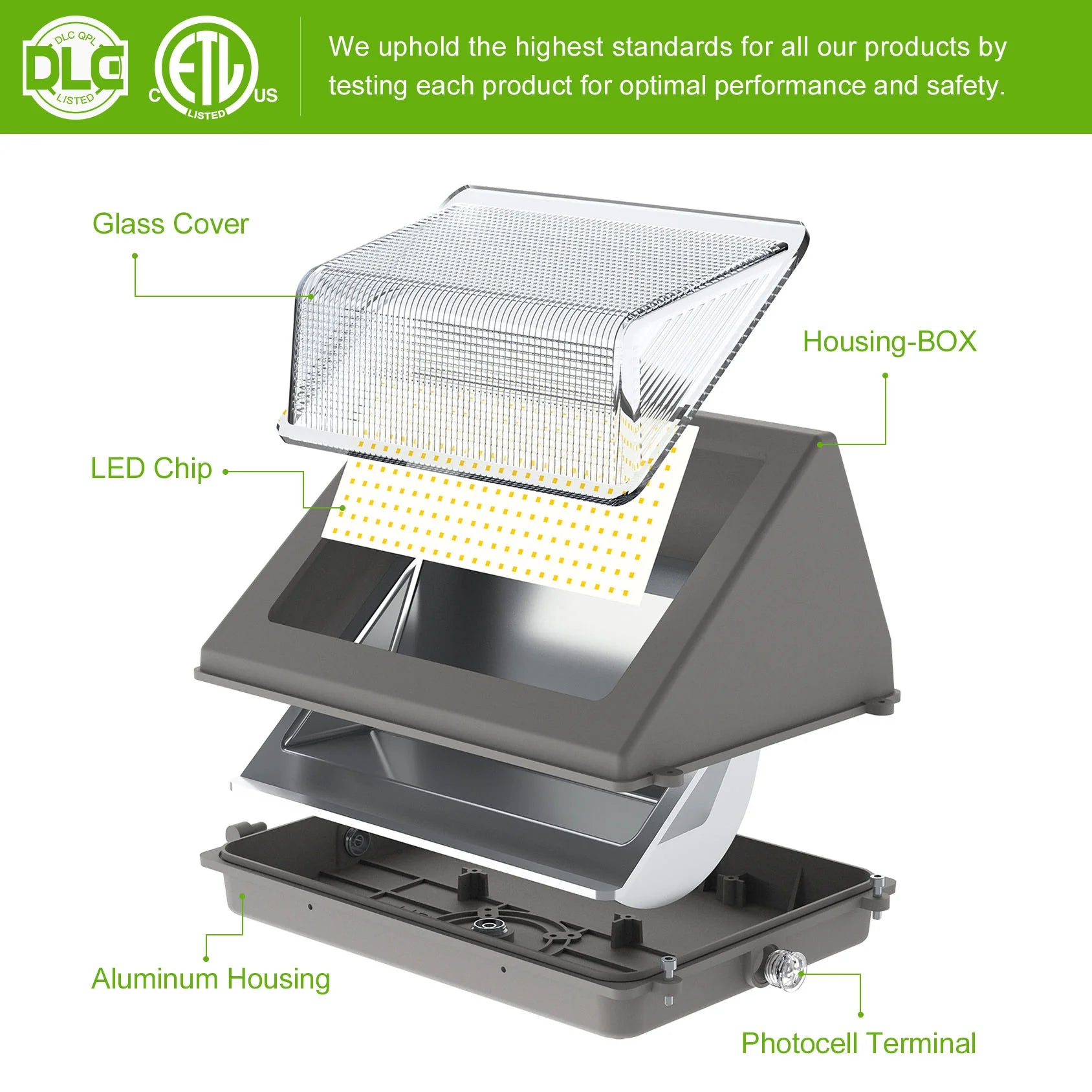 150W – 48W LED Outdoor Wall Pack Light – Watt & CCT Tunable (4500K/5000K/5700K), 100–277VAC, Photocell – ETL/DLC/UL Approved – 5-Year Warranty