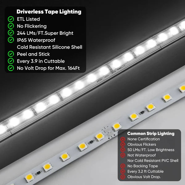 Image of 110V COB LED Strip Light, Driverless Cool White 6000K, ETL Listed, Waterproof LED Tape Light
