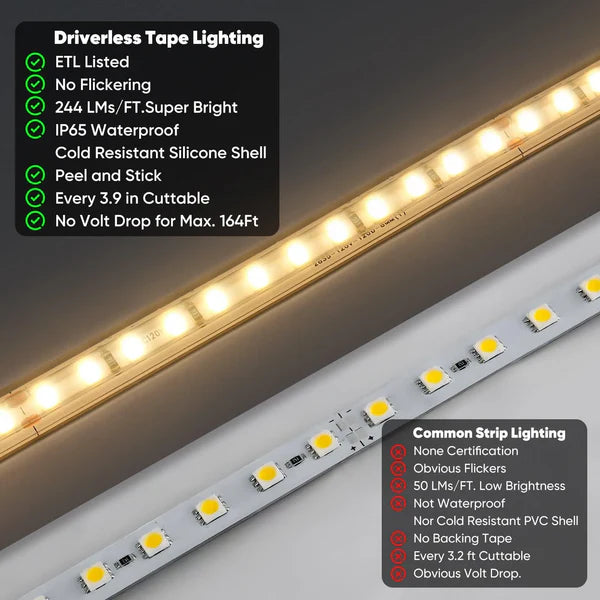 110V COB LED Strip Light – Driverless Warm White 2800K | Cuttable, ETL Listed, Waterproof LED Tape Light
